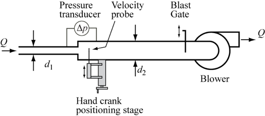 Schematic of the sudden expansion apparatus