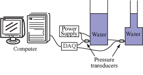 Schematic of the tank draining apparatus